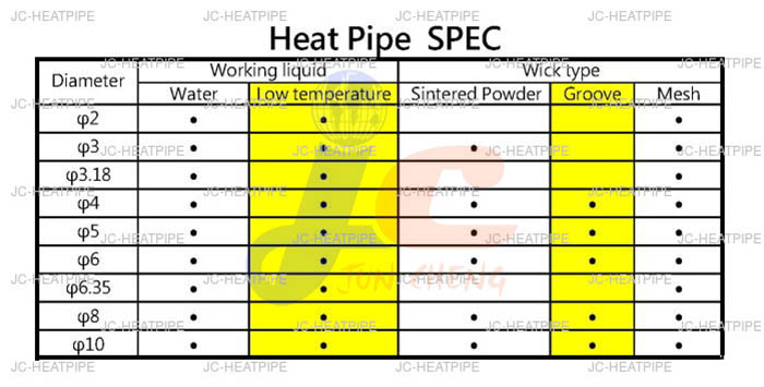 Heat pipe spec