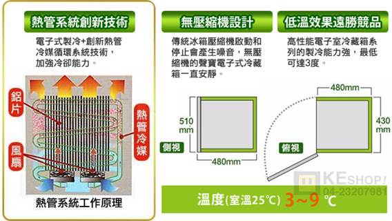 熱導管應用